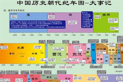 夏商周秦漢|「初高中歷史」中國歷史朝代順序口訣以及國號由來